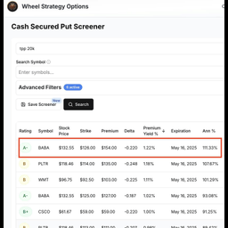 Wheel Strategy Options