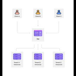Laravel Multitenancy Boilerplates