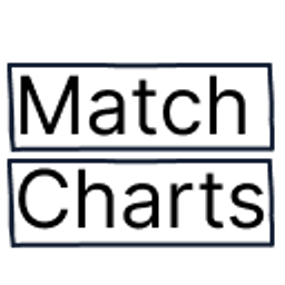 Match Charts