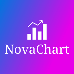 NovaChart