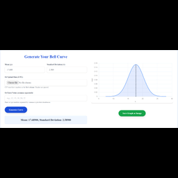 Make, Plot & Visualize Normal Curves