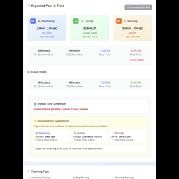 Triathlon Target Pace Calculator