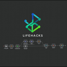 Automated Instagram Upload Using GPT-4o