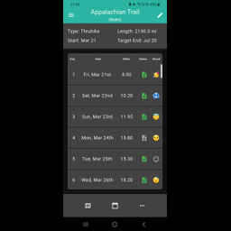 Hiking Journal for Long Distance Hikers