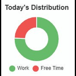 Procrastination Slayer