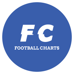 FootballCharts