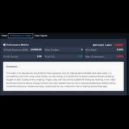 Professional Candle Chart