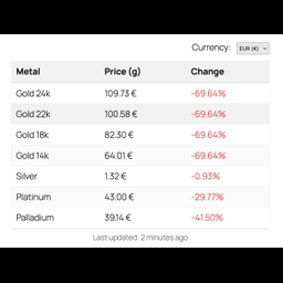 MetalPrice Pro