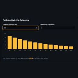 Caffeine Half-Life Calculator