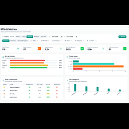 FyneDesk