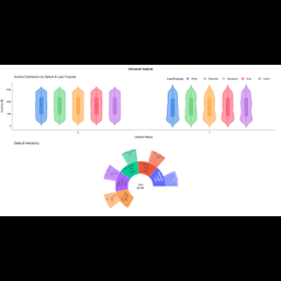 Loan Default Risk Prediction