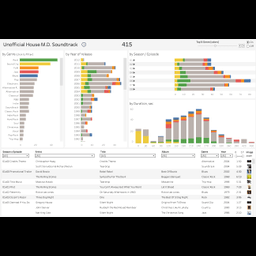 Analysis of the House M.D. Soundtrack