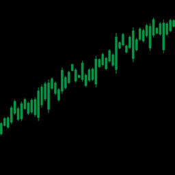 Market Analysis Simulator